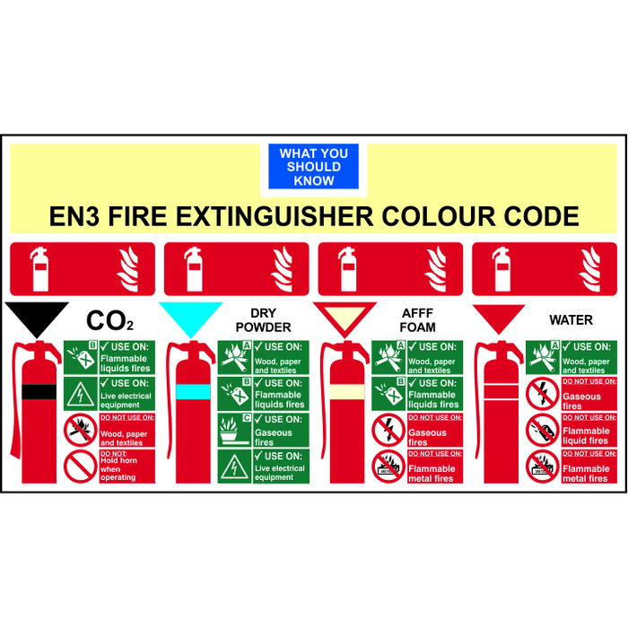 ASEC EN3 Fire Extinguisher Colour Chart 350mm x 200mm - Smart Home Group 